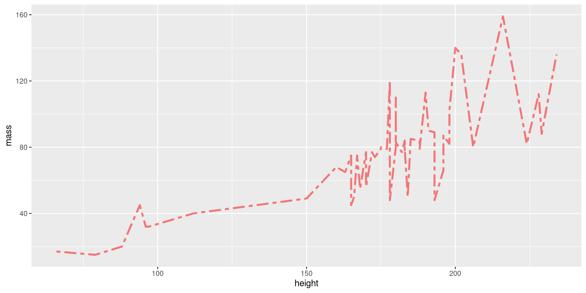 Stat Stuff Lab 03 Intro to dplyr and ggplot2