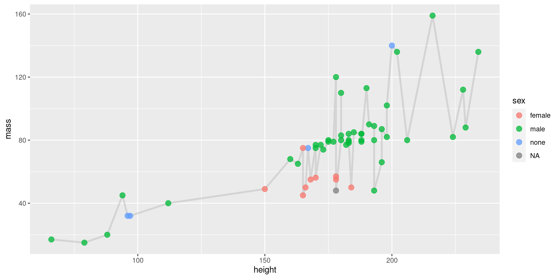 Stat Stuff Lab 03 Intro to dplyr and ggplot2