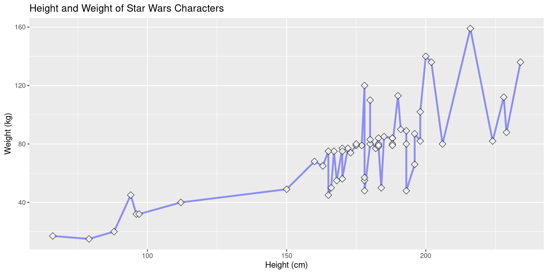 Stat Stuff Lab 03 Intro to dplyr and ggplot2